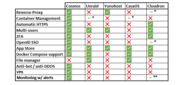 Grid of compariing Cosmos