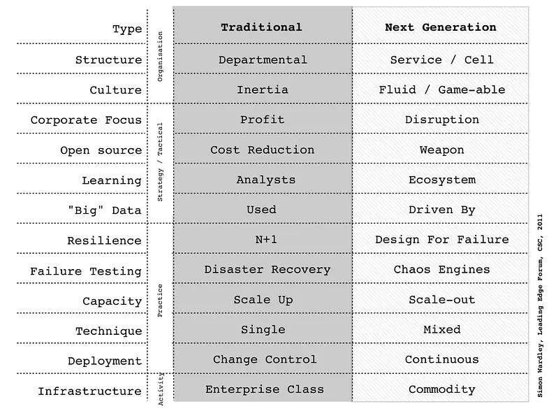 Table of Traditional and Next Gen features